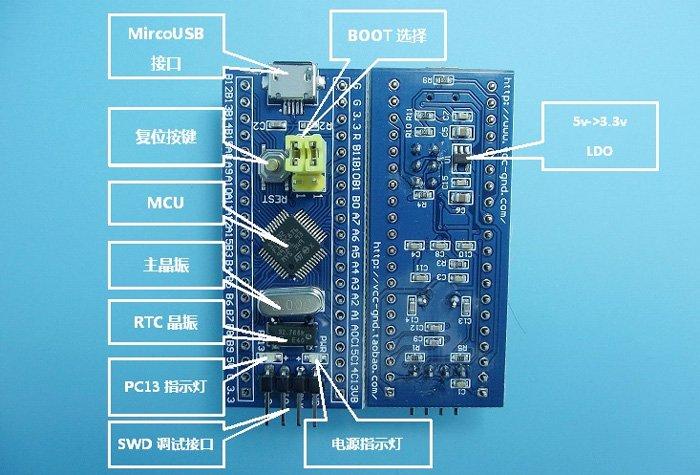 STM32Mini-annotated