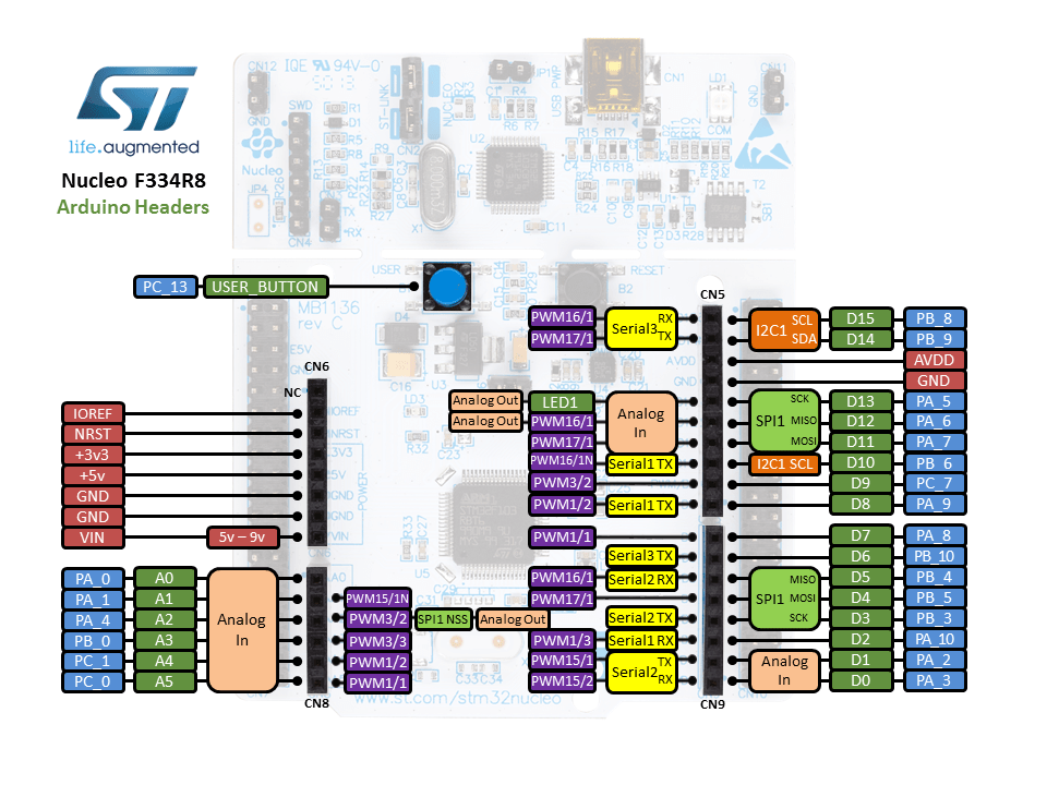 xnucleo64_revc_f334r8_mbed_pinout