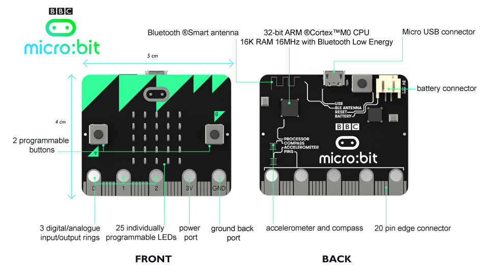 microbit