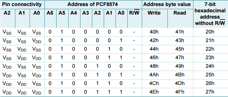 pcf8574-address-map